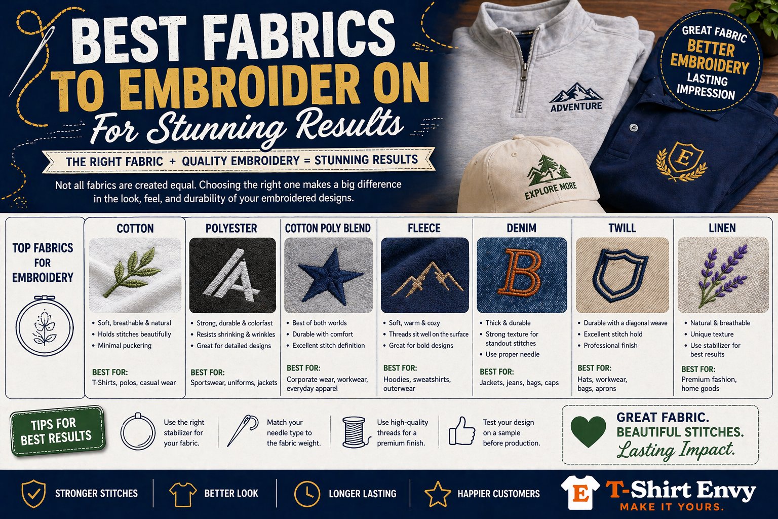 Best Fabrics To Embroider On For Stunning Results